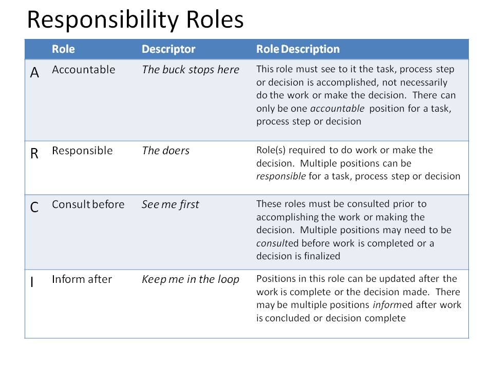 Company responsibilities