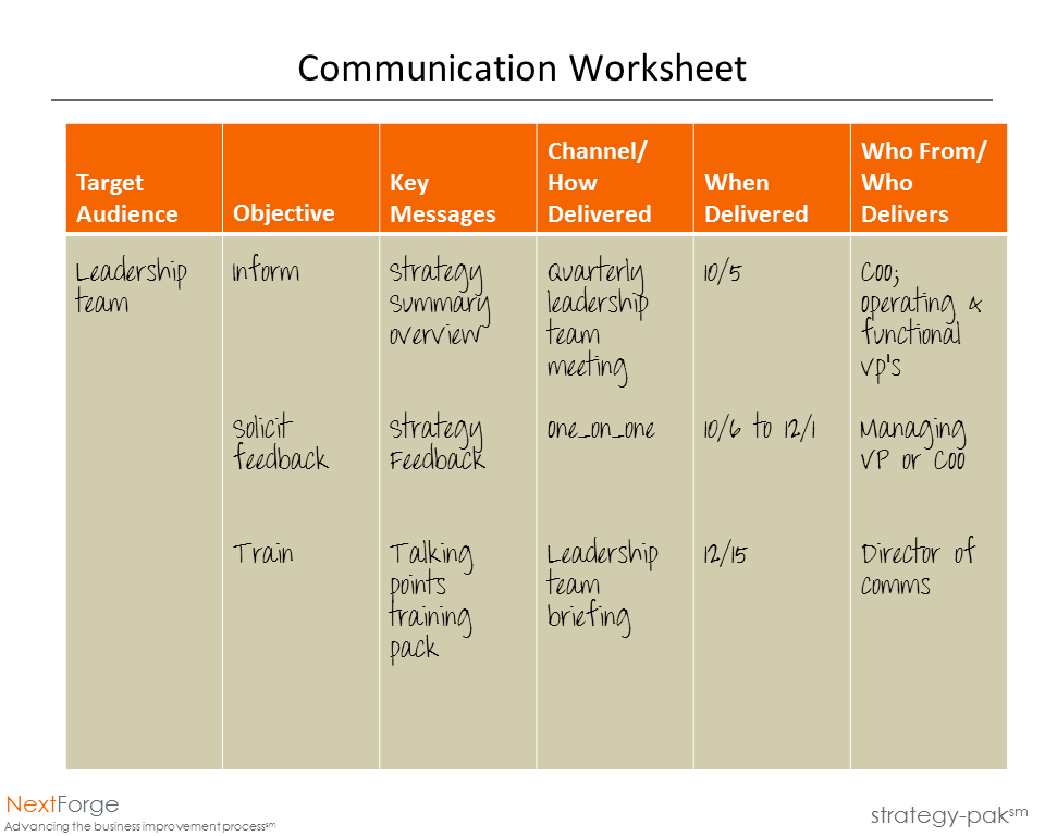 strategic communications plan example